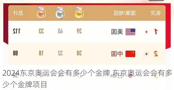 东京奥运会会有多少个金牌,东京奥运会会有多少个金牌项目