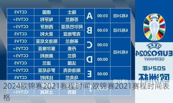 欧锦赛2021赛程时间,欧锦赛2021赛程时间表格