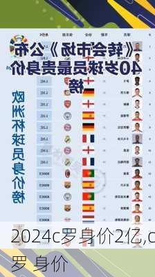 c罗身价2亿,c罗 身价