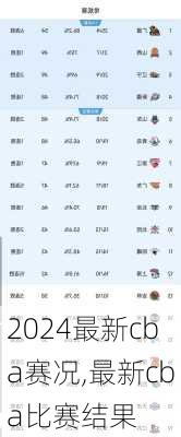 最新cba赛况,最新cba比赛结果