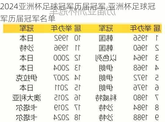亚洲杯足球冠军历届冠军,亚洲杯足球冠军历届冠军名单