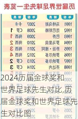 历届金球奖和世界足球先生对比,历届金球奖和世界足球先生对比图