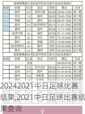 2021中日足球比赛结果,2021中日足球比赛结果查询