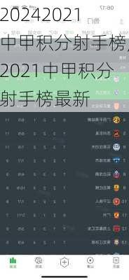 2021中甲积分射手榜,2021中甲积分射手榜最新