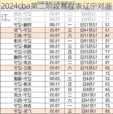 cba第二阶段赛程表辽宁对浙江,