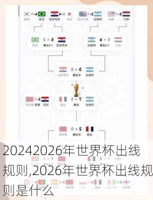 2026年世界杯出线规则,2026年世界杯出线规则是什么