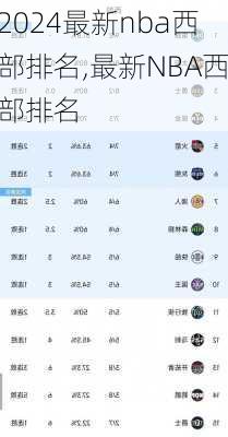 最新nba西部排名,最新NBA西部排名