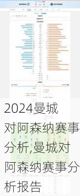 曼城对阿森纳赛事分析,曼城对阿森纳赛事分析报告