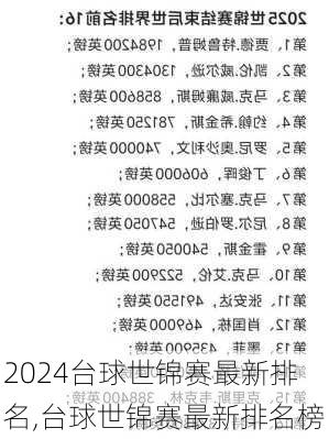 台球世锦赛最新排名,台球世锦赛最新排名榜