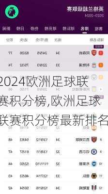 欧洲足球联赛积分榜,欧洲足球联赛积分榜最新排名