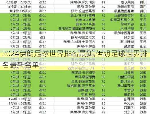 伊朗足球世界排名最新,伊朗足球世界排名最新名单