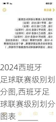 西班牙足球联赛级别划分图,西班牙足球联赛级别划分图表