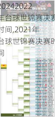 2022年台球世锦赛决赛时间,2021年台球世锦赛决赛时间