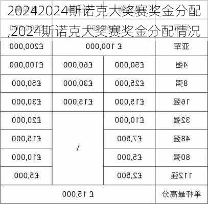 2024斯诺克大奖赛奖金分配,2024斯诺克大奖赛奖金分配情况