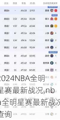 NBA全明星赛最新战况,nba全明星赛最新战况查询