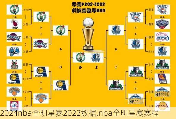 nba全明星赛2022数据,nba全明星赛赛程