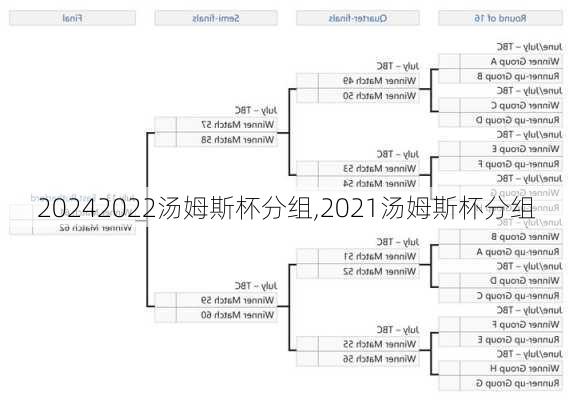 2022汤姆斯杯分组,2021汤姆斯杯分组