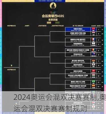 奥运会混双决赛赛制,奥运会混双决赛赛制规则