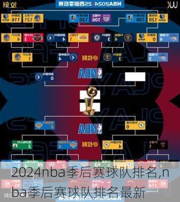 nba季后赛球队排名,nba季后赛球队排名最新