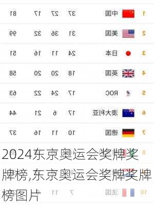 东京奥运会奖牌奖牌榜,东京奥运会奖牌奖牌榜图片
