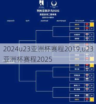 u23亚洲杯赛程2019,u23亚洲杯赛程2025