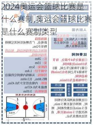 奥运会篮球比赛是什么赛制,奥运会篮球比赛是什么赛制类型
