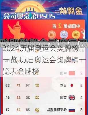 历届奥运会奖牌榜一览,历届奥运会奖牌榜一览表金牌榜