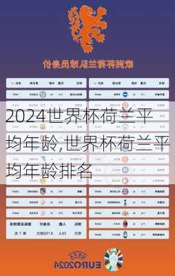 世界杯荷兰平均年龄,世界杯荷兰平均年龄排名