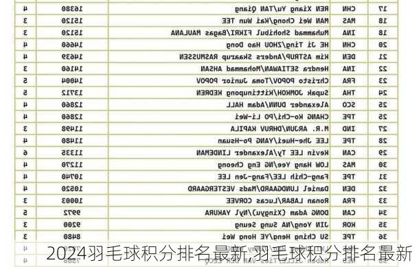 羽毛球积分排名最新,羽毛球积分排名最新