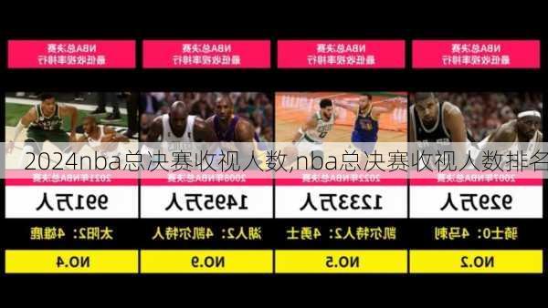 nba总决赛收视人数,nba总决赛收视人数排名