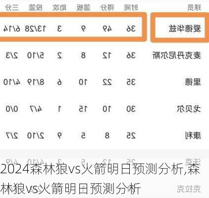 森林狼vs火箭明日预测分析,森林狼vs火箭明日预测分析