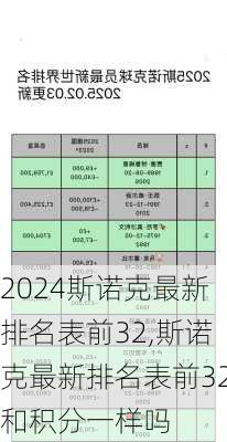 斯诺克最新排名表前32,斯诺克最新排名表前32和积分一样吗