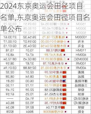 东京奥运会田径项目名单,东京奥运会田径项目名单公布