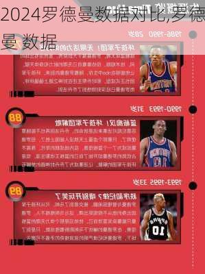罗德曼数据对比,罗德曼 数据