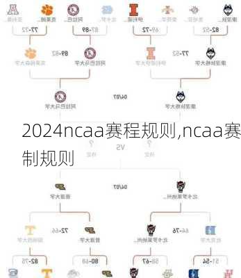 ncaa赛程规则,ncaa赛制规则