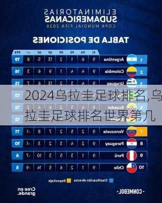乌拉圭足球排名,乌拉圭足球排名世界第几