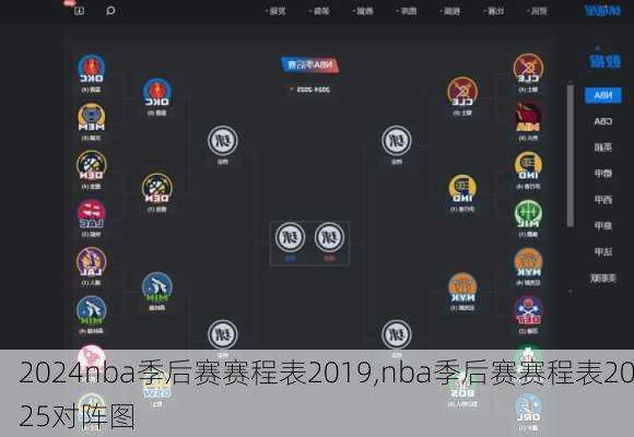 nba季后赛赛程表2019,nba季后赛赛程表2025对阵图
