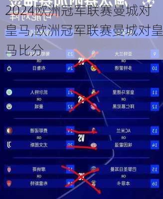 欧洲冠军联赛曼城对皇马,欧洲冠军联赛曼城对皇马比分