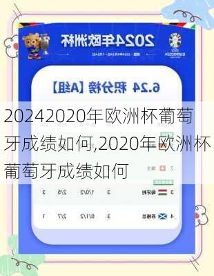 2020年欧洲杯葡萄牙成绩如何,2020年欧洲杯葡萄牙成绩如何