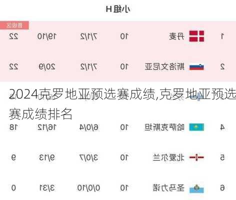 克罗地亚预选赛成绩,克罗地亚预选赛成绩排名