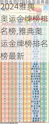 雅典奥运金牌榜排名榜,雅典奥运金牌榜排名榜最新