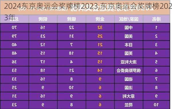 东京奥运会奖牌榜2023,东京奥运会奖牌榜2023年