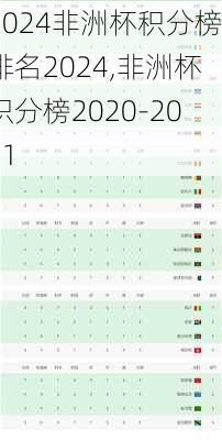 非洲杯积分榜排名2024,非洲杯积分榜2020-2021