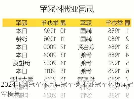 亚洲冠军杯历届冠军榜,亚洲冠军杯历届冠军榜单