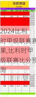 比利时甲级联赛赛果,比利时甲级联赛比分预测