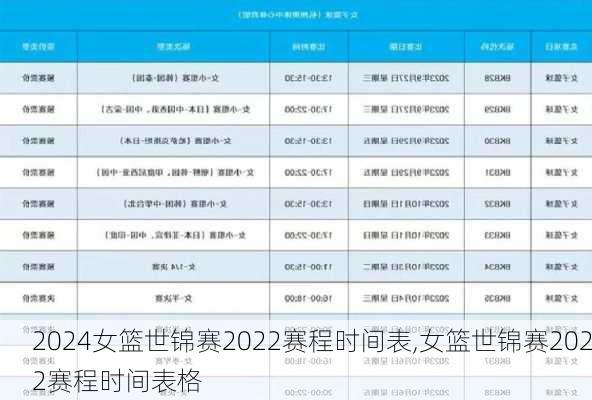 女篮世锦赛2022赛程时间表,女篮世锦赛2022赛程时间表格