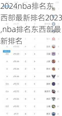 nba排名东西部最新排名2023,nba排名东西部最新排名
