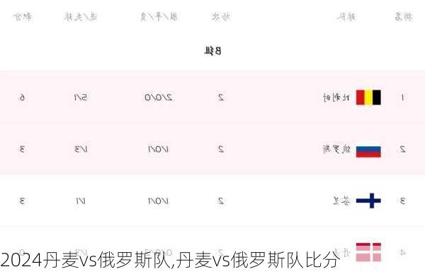 丹麦vs俄罗斯队,丹麦vs俄罗斯队比分