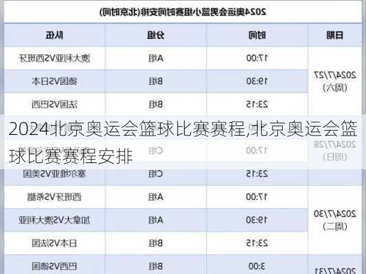 北京奥运会篮球比赛赛程,北京奥运会篮球比赛赛程安排