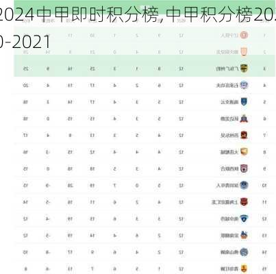 中甲即时积分榜,中甲积分榜2020-2021